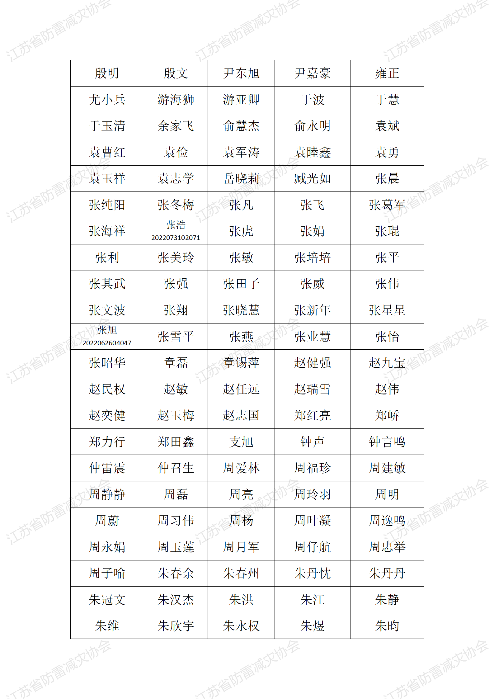 防雷检测考试公示名单_05.png