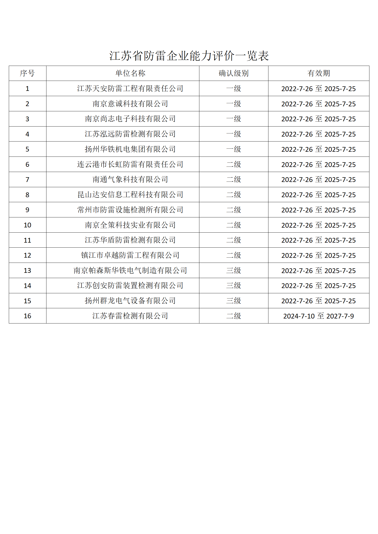 防雷企业能力评价结果公示 - 副本_01.png