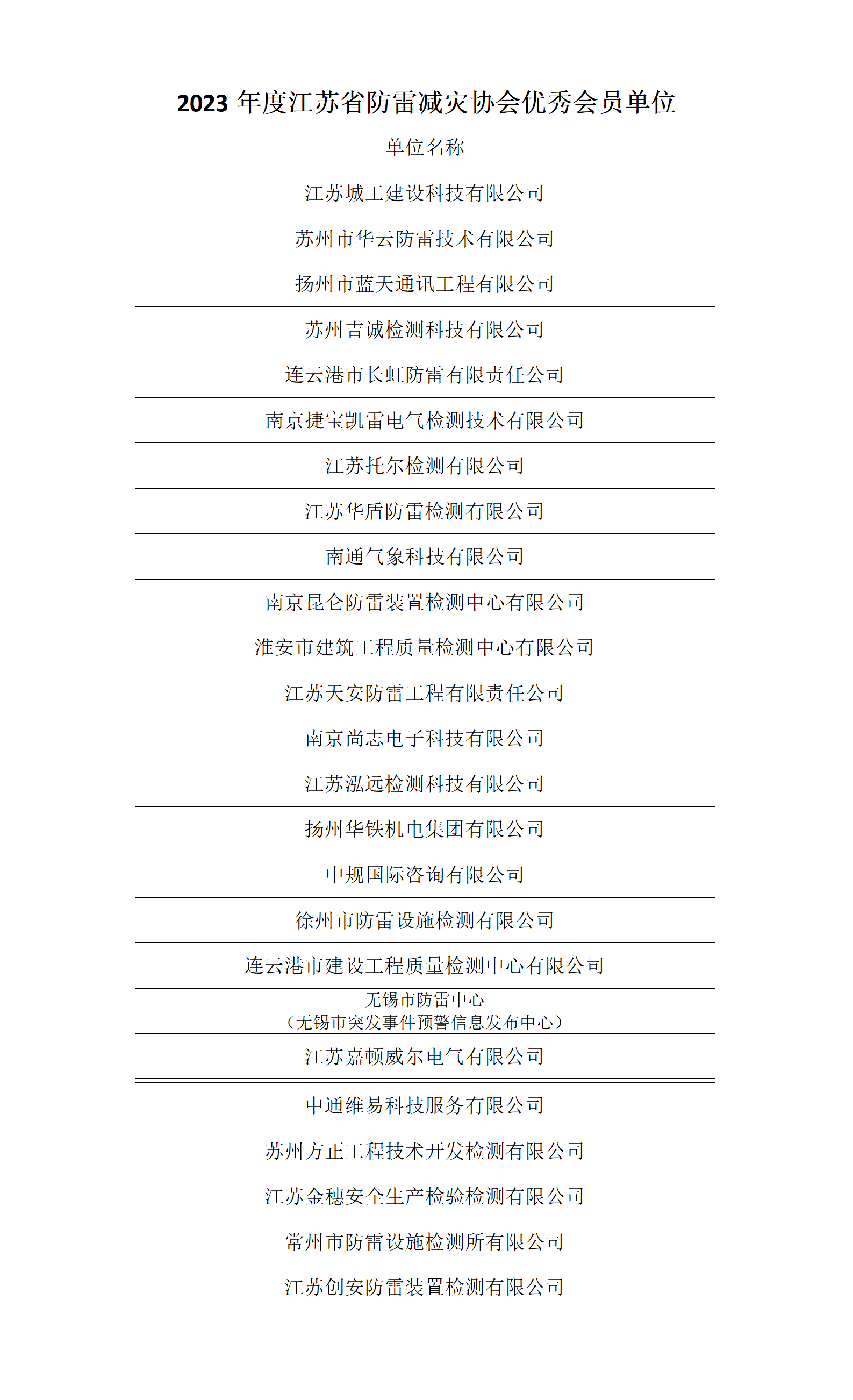 2023年优秀会员单位拟获评名单_01(1).png