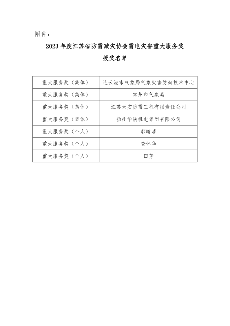 20号文附件_1.png