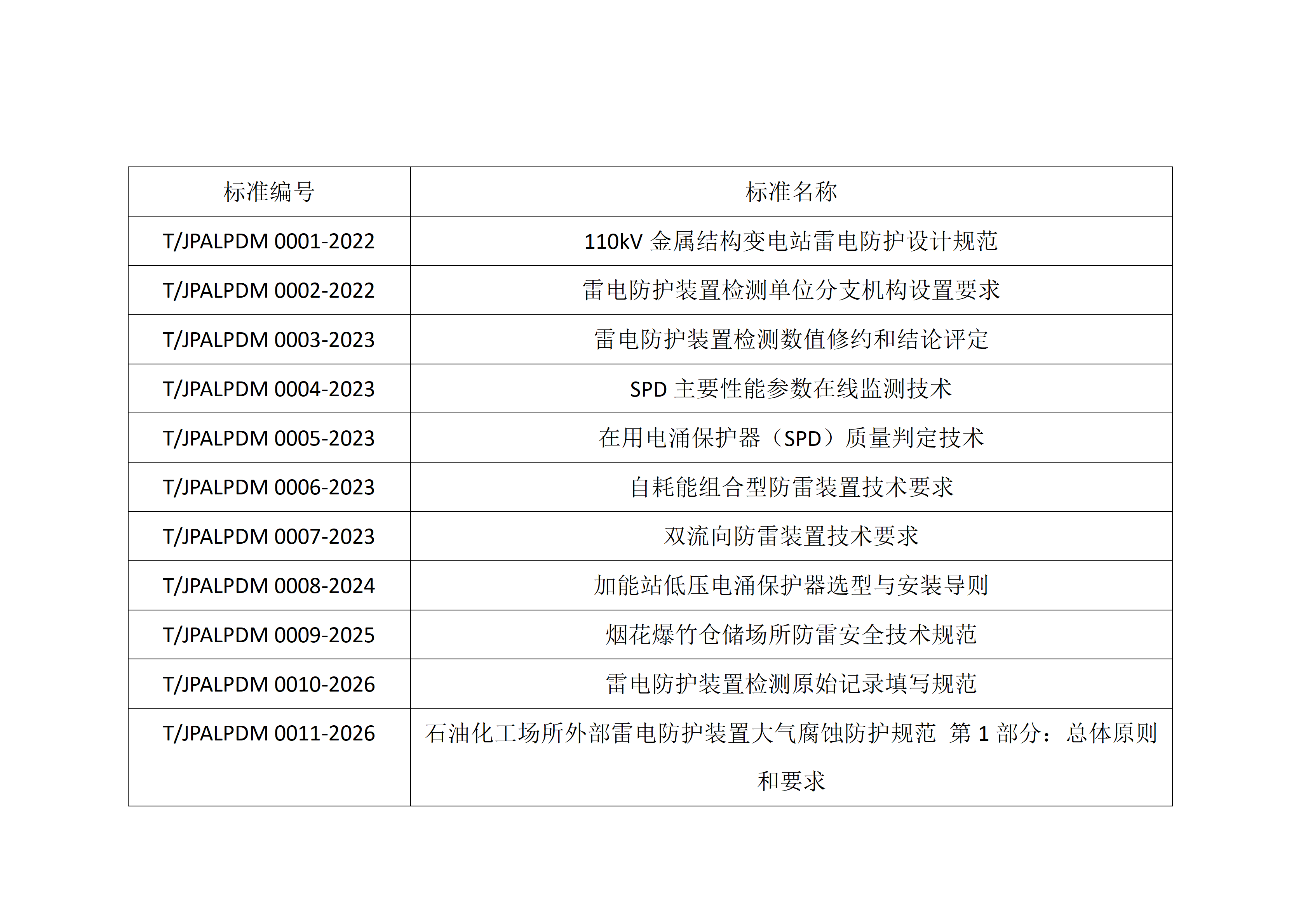 标准目录（已发布的）_01.png